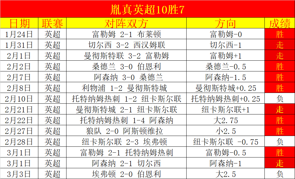 曼联新星拉,什福德速签,塞维利亚,乐彩网,中国乐彩网官方,乐彩网官网,乐彩网首页