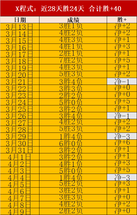 斯科特解析,进球,拉亚表现卓,乐彩网,中国乐彩网官方,乐彩网官网,乐彩网首页