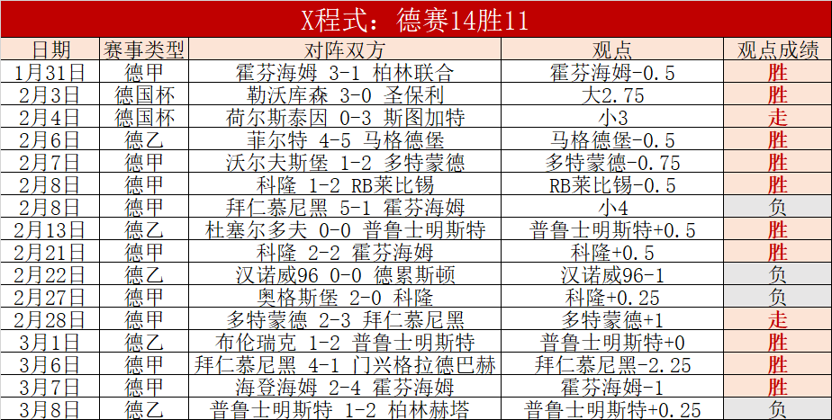 罗塞尼尔预,查洛巴或休,约恩森将进,乐彩网,中国乐彩网官方,乐彩网官网,乐彩网首页