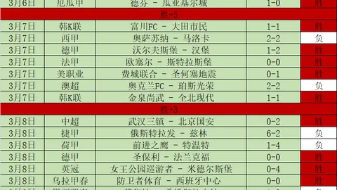 巴薩與尼科締約至8月24日截止，無果則啟動B方案