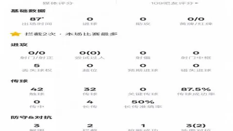 卢伟担任上海久事男篮主帅，任命日期：2025年2月21日
