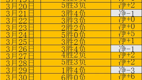 斯科特解析进球：拉亚表现卓越，期待其扑救技巧